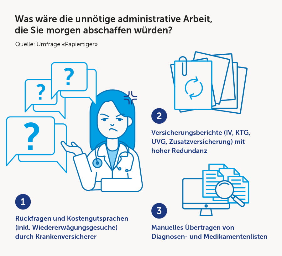 Illustration über administrative Arbeiten im Gesundheitswesen, verärgerte Ärztin, Symbole für Bürokratie